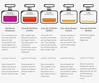 PICKN BUY Luxury Perfume for Women 0.34 Fl oz - Alien Scent Impressions — image 6