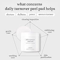 NOONI Facial Toner Pads - Glycolic Acid Exfoliating Pads 80 EA — image 5