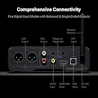Fosi Audio ZD3 Desktop DAC Preamp — image 4