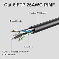 JARNHNG Cat6 1000ft Ethernet Cable — image 2