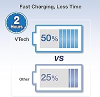 VTech Smart HD Plus Baby Monitor — image 10
