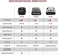 Cobra RAD 350 Laser Radar Detector — image 5