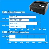Kingwin USB 3.0 to SATA EZ-Dock 2.5″/3.5″ SuperSpeed Dock — image 6