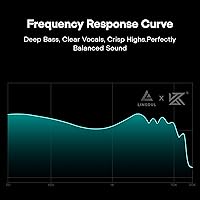 Linsoul KZ AS16 Pro Wired Earbuds — image 3