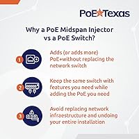 PoE Texas 12-Port Gigabit Passive Midspan PoE Injector — image 6
