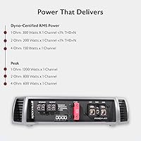 Rockville RXD-M0 1200W Mono Car Amplifier — image 8