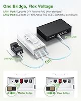 AdaLov CPE661 Gigabit Wireless Bridge — image 3