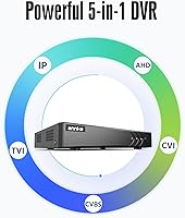 ANNKE 3K Lite H.265+ Security DVR Recorder — image 4