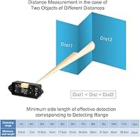 MakerFocus TFmini-s LiDAR Module — image 4