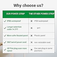 CALIONLTD Outdoor Power Strip Weatherproof with 14.7ft Extension Cord — image 9