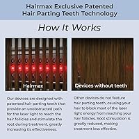 Hairmax LaserBand 82 — image 11