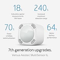 Aeotec MultiSensor 7 — image 6