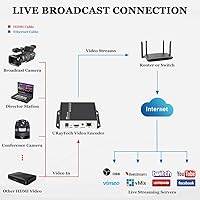 URayCoder UHE265-1S-4K HDMI Video Streaming Encoder — image 3