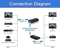 Mirabox HDMI Extender 400ft — image 2