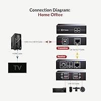AV Access U2EX50 USB Extender Over Cat5e/6 196ft — image 4