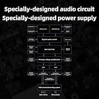 FiiO K11 Desktop Headphone DAC & Amplifier — image 7