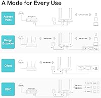 TP-Link TL-WA1201 Wireless Access Point — image 3