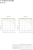 Sony E 10-18mm F4 OSS — image 3