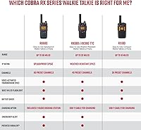 Cobra RX680 Walkie Talkies 2-Pack — image 6