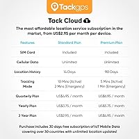 Tack GPS Tracker — image 2