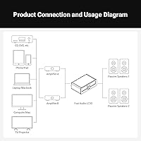 Fosi Audio LC30 VU Meter Amplifier Speaker Selector Switch Box — image 8