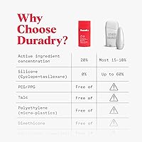 Duradry 3-Step System – Limitless (Cool Citrus + Cedar) — image 8