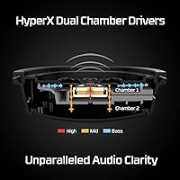 HyperX Cloud Alpha Wireless Gaming Headset — image 4
