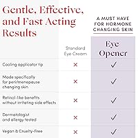 Womaness Eye Opener Anti Aging Eye Cream 15ml — image 7