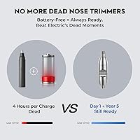 SUERBEATY Manual Nose Hair Trimmer for Men — image 3