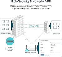 TP-Link ER7206 Multi-WAN VPN Router — image 2