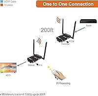 J-Tech Digital Wireless HDMI Extender 1X2 (JTECH-WEX200V3) — image 4