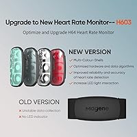 Magene H603 Heart Rate Monitor — image 2
