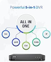ANNKE 16CH 4K AI Security DVR — image 5