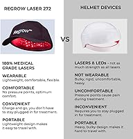 Hairmax RegrowMD Laser Hair Growth Cap — image 8