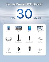 BrosTrend 1200Mbps Wireless Access Point — image 5