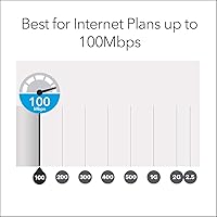 NETGEAR Orbi RBK13 Whole Home Mesh WiFi System — image 5