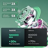 MEN'S GROOMING BARBER PRO Compressed Air Duster — image 5