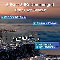 Davuaz 2.5G Unmanaged Ethernet Switch — image 2