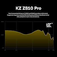 Linsoul KZ ZS10 Pro 4BA+1DD Hybrid In-Ear Monitors — image 5