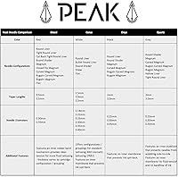 Peak Quartz Tattoo Needle Cartridges - Box of 20 — image 5