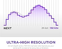 NZXT Capsule Elite Wired USB Microphone — image 5