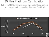 ASUS ROG Thor 1000W Platinum II Power Supply — image 3