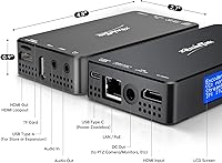 ZowieBox 4K HDMI Video Encoder/Decoder, NDI HX3 — image 9