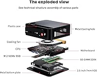 Beelink EQR7 Mini PC, Ryzen 7 7735U, 32GB RAM, 1TB SSD — image 7