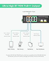 LINOVISION POE-SW508G 8-Port Industrial Gigabit POE++ Switch — image 3