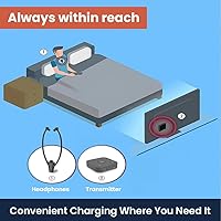 HearSound Gold Digital Wireless Headset System for TV — image 6