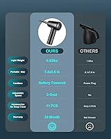 BANKKY 11-in-1 Compressed Air Duster — image 6