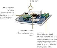 Ruckus ZoneFlex R510 Unleashed Access Point — image 6
