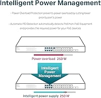 TP-Link TL-SG1428PE 24-Port Gigabit PoE Switch — image 4