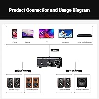 Fosi Audio M04 Subwoofer Amplifier — image 8